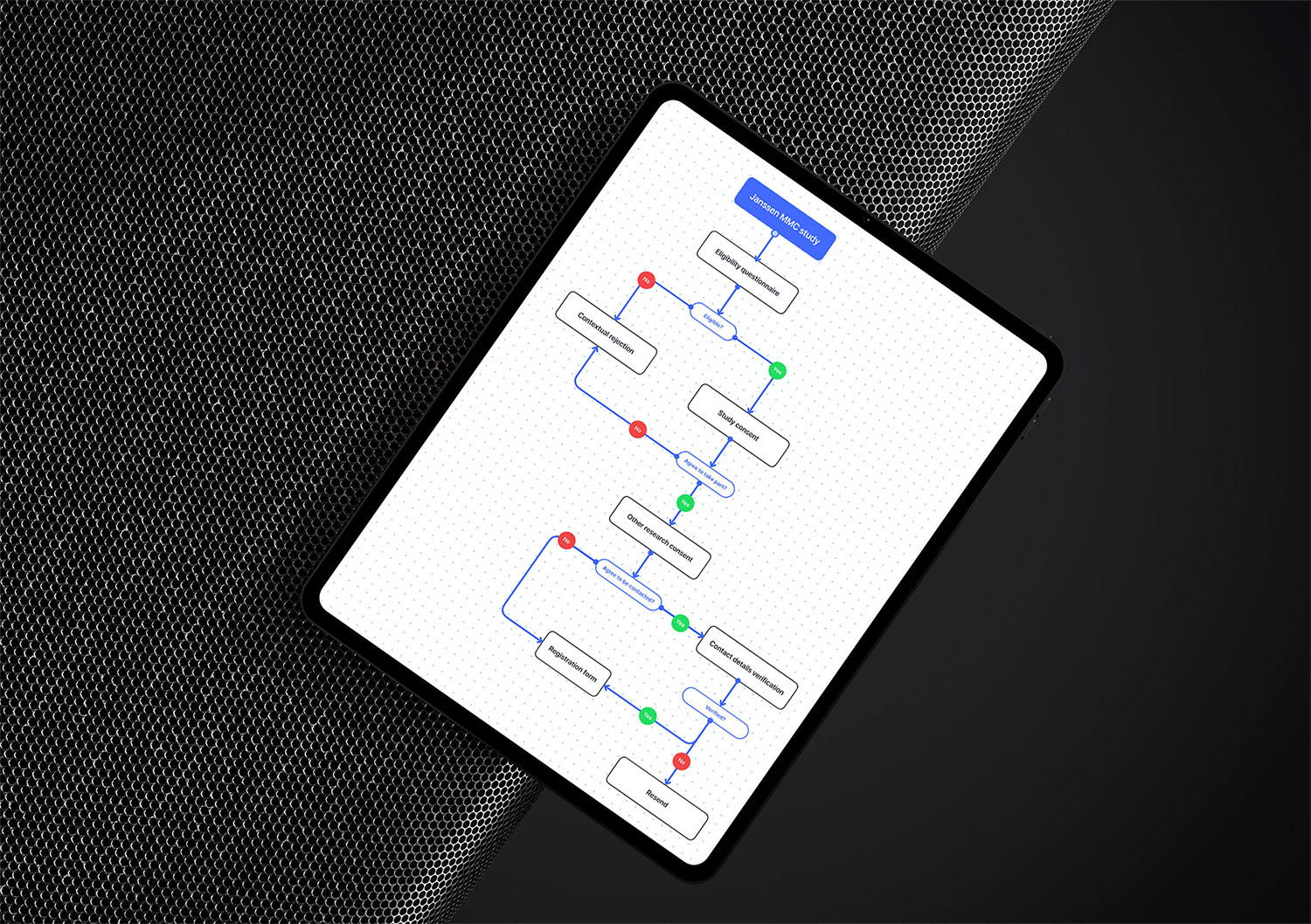 Accessibility guidelines as part of the platform foundation.